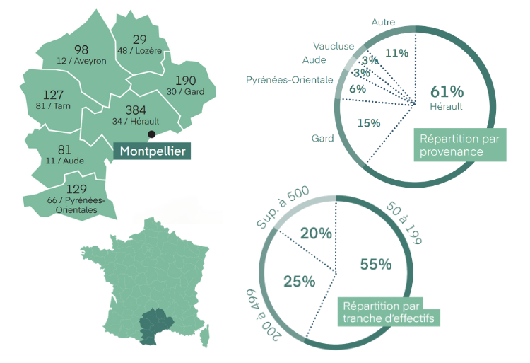 fiche_montpellier