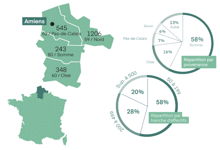 fiche_salon-amiens