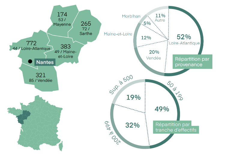 fiche salon nantes