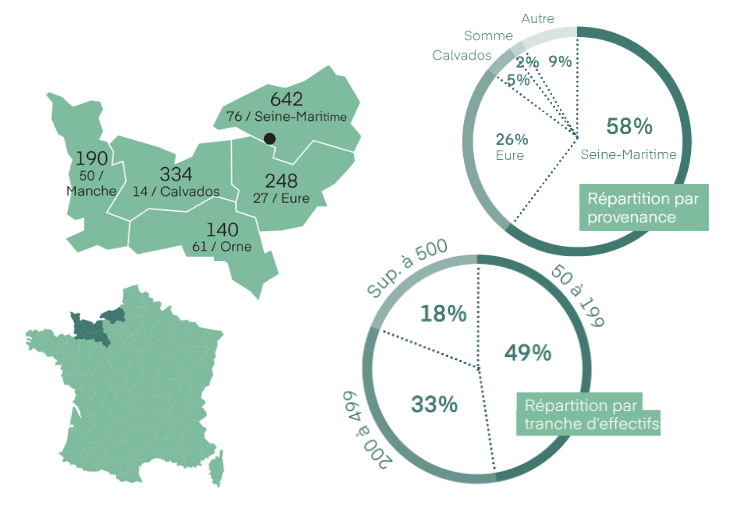 fiche salon rouen