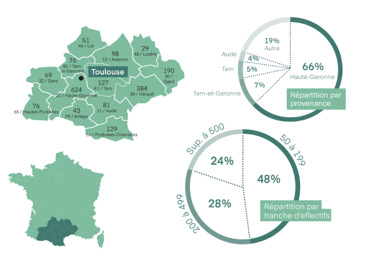 fiche salon toulouse