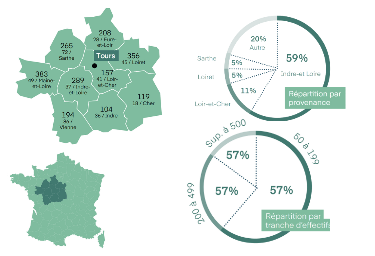 fiche salon tours