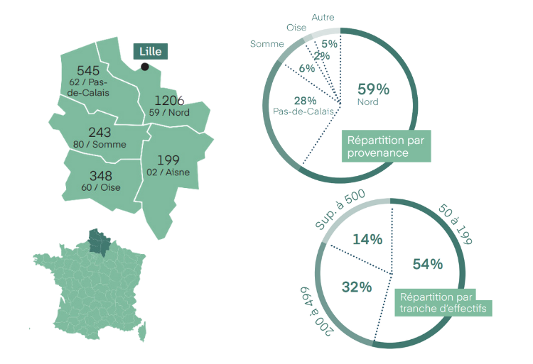 fiche salon lille