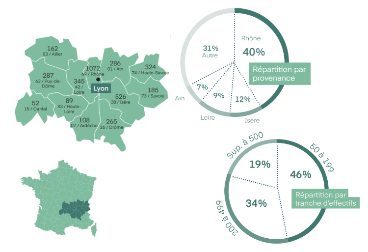 fiche salon lyon