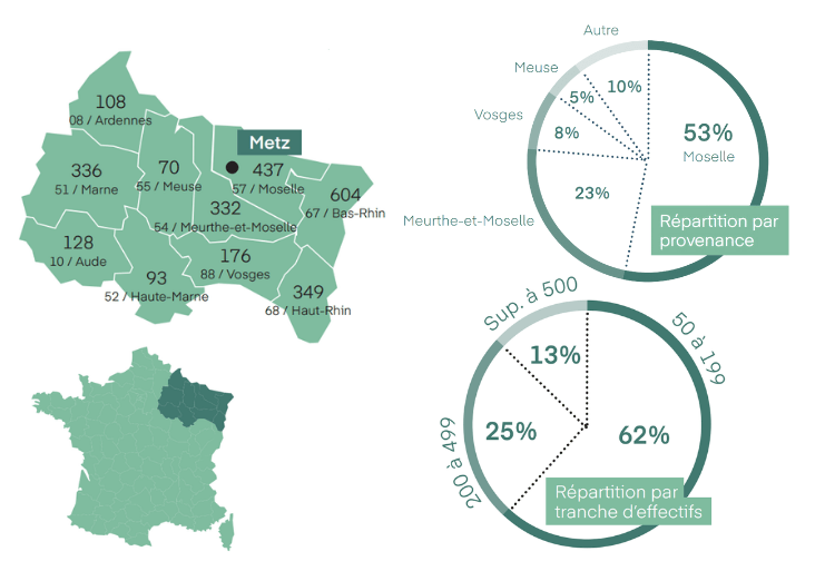 fiche salon metz